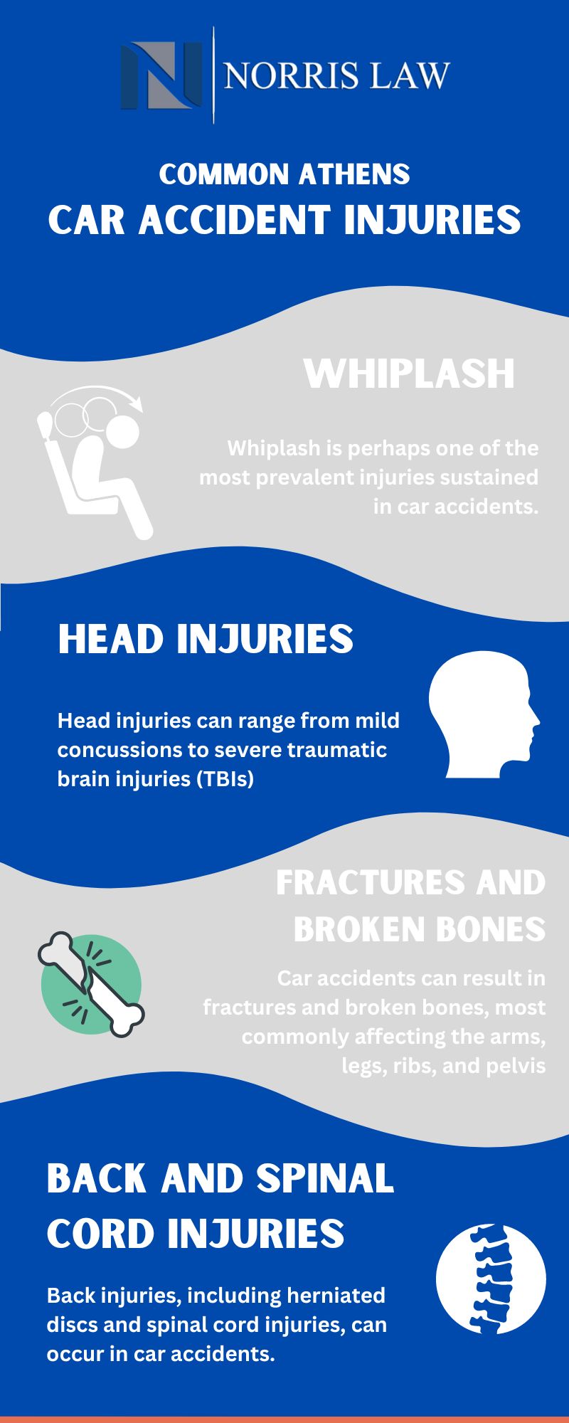 Athens Car Accident Injuries Infographic