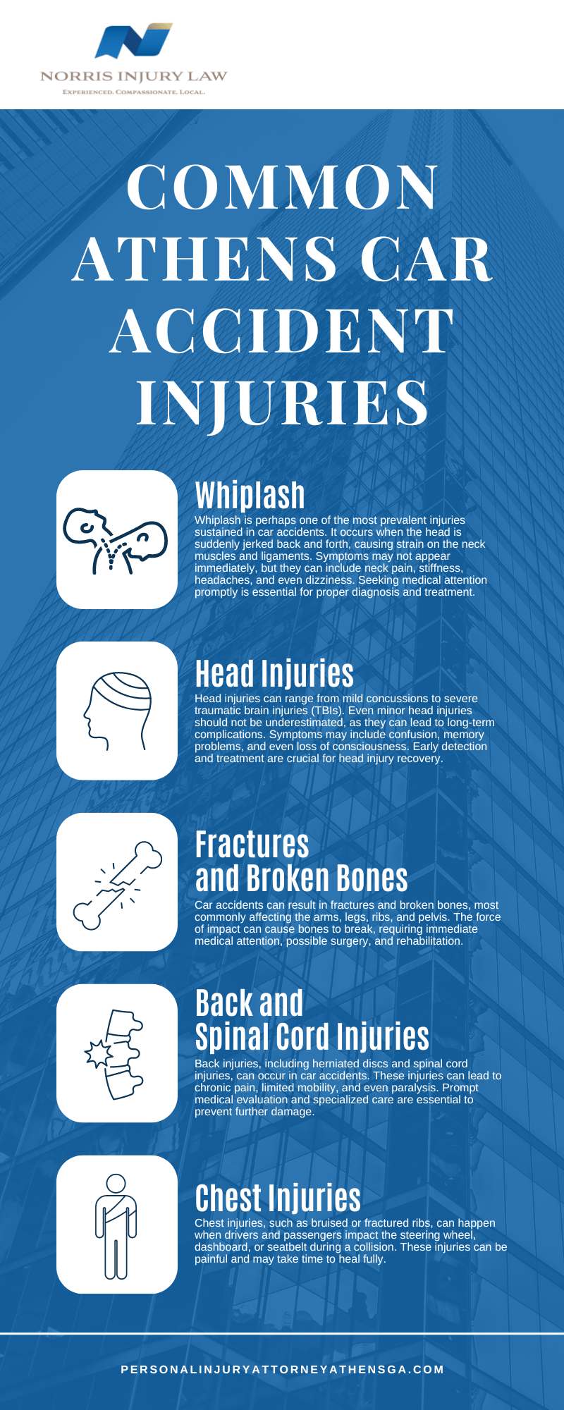 Common Athens Car Accident Injuries Infographic