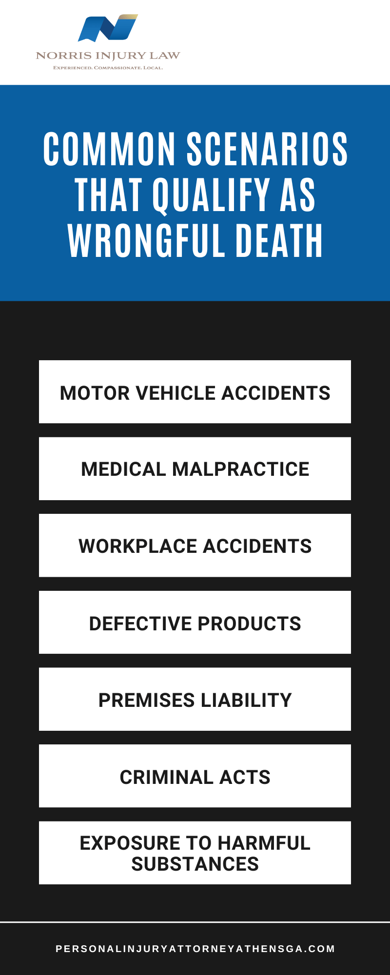 Common Scenarios That Qualify As Wrongful Death Infographic
