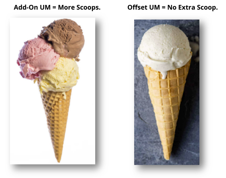 Uninsured Motorist (UM) coverage